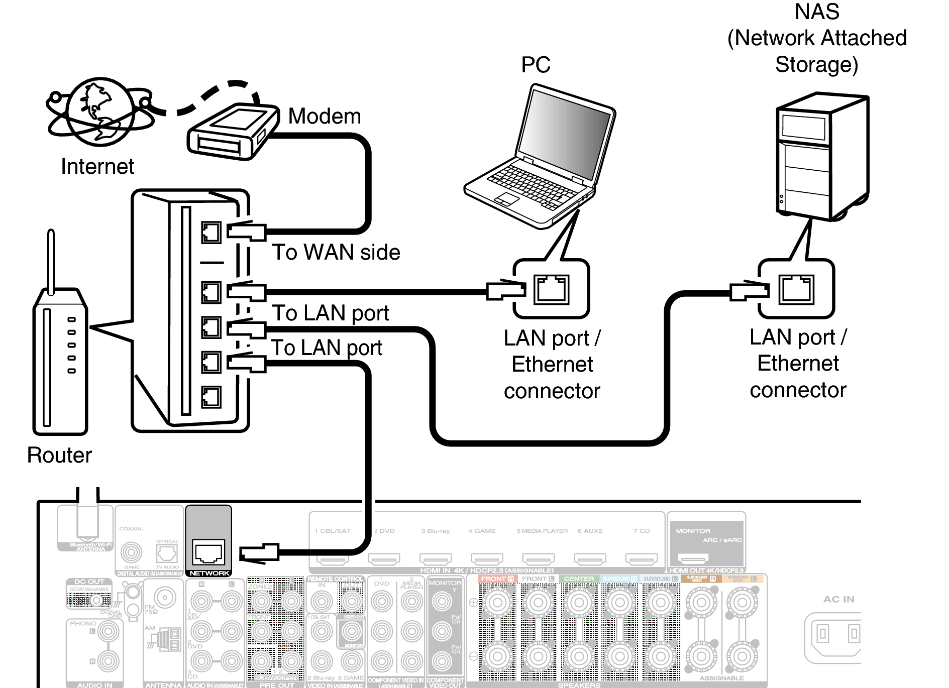 Conne LAN N70N
